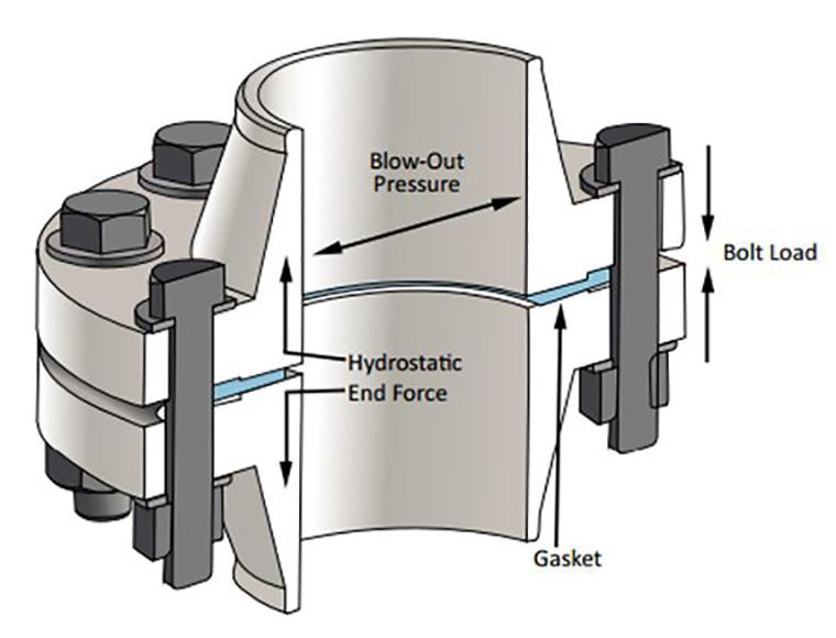 Titanium Welding Neck Flange