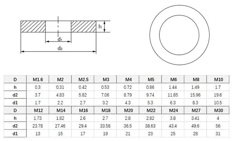 Drawing of titanium flat washer