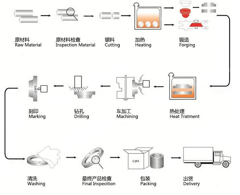 ANSI Titanium Flange