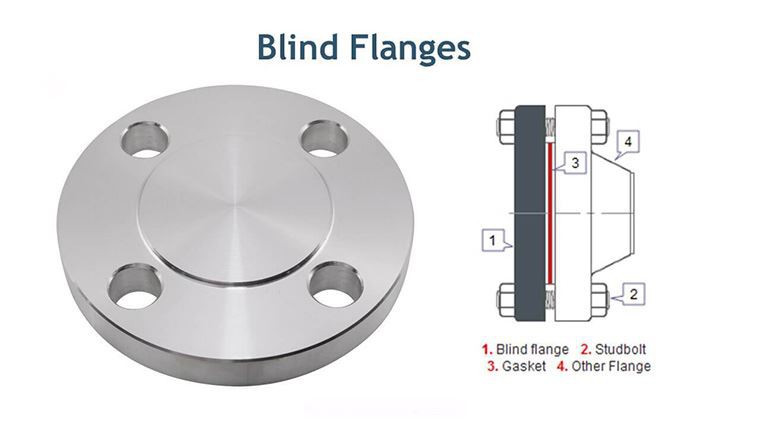 Blind-Flange