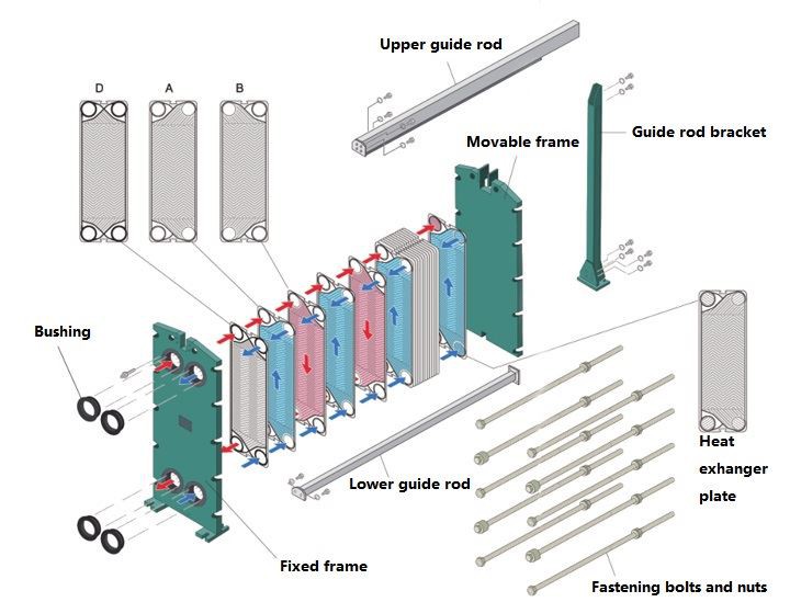 Titanium plate heat exchanger 1