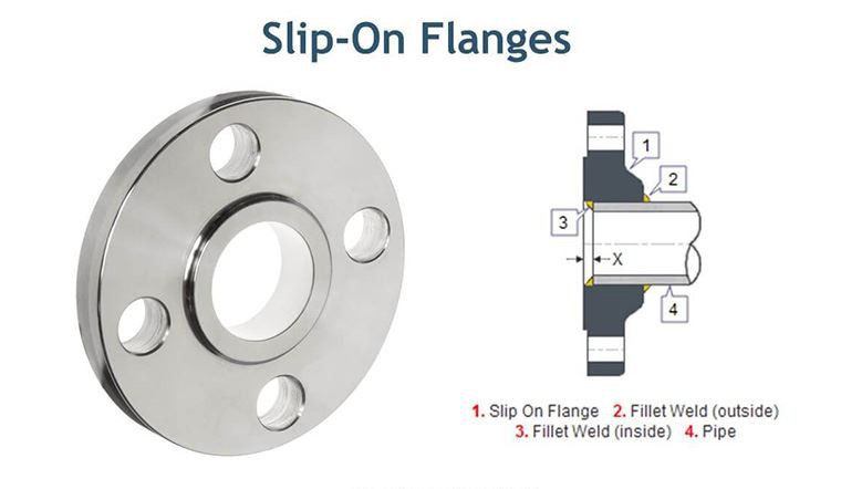 Titanium Slip On Flange Raised Face