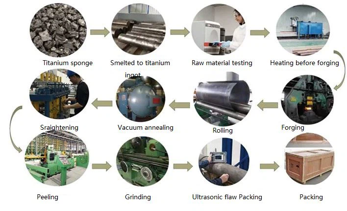 titanium plate production process