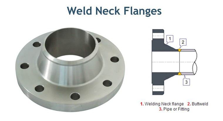 Weld-Neck-Flange-(2)