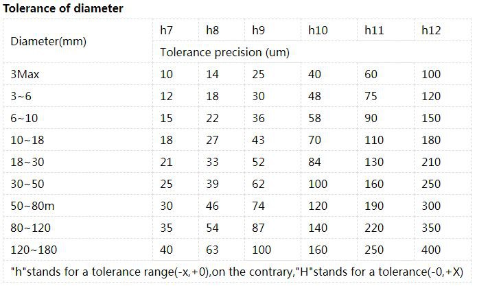 titanium bar h tolerance