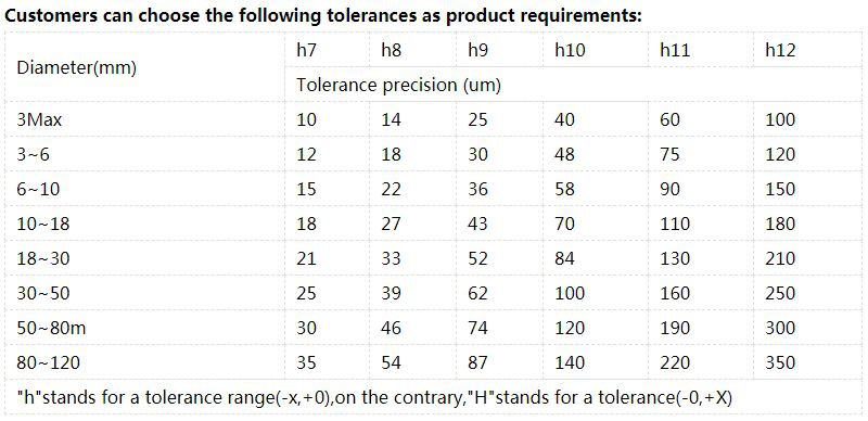titanium bar h tolerance